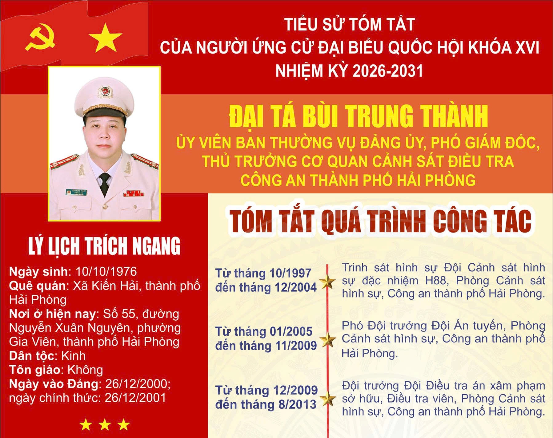 GIỚI THIỆU NHÂN SỰ ỨNG CỬ ĐẠI BIỂU QUỐC HỘI KHÓA XVI